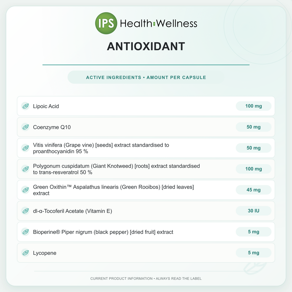 Antioxidant active ingredients and quantities