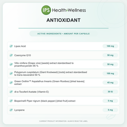 Antioxidant active ingredients and quantities