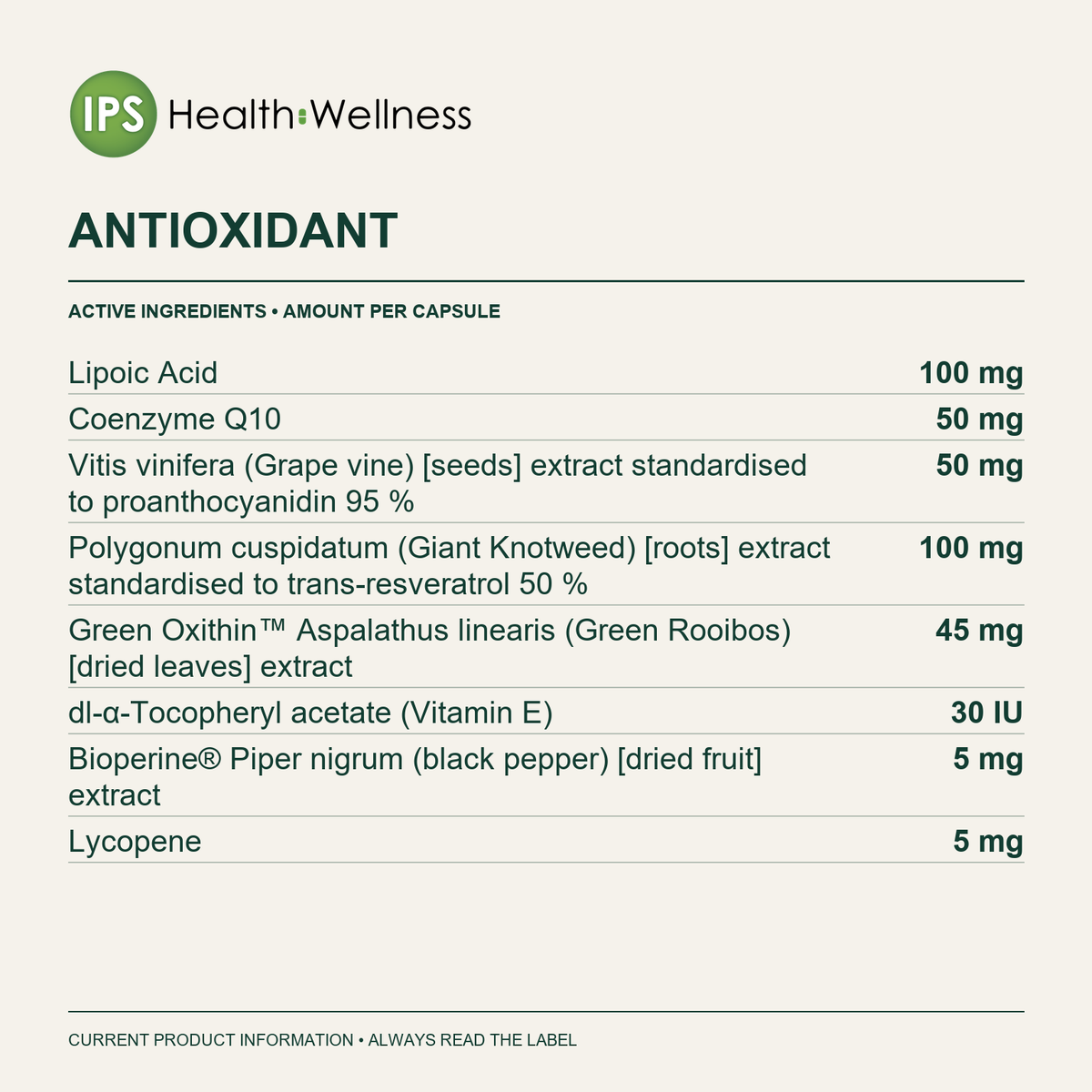 Antioxidant active ingredients and quantities