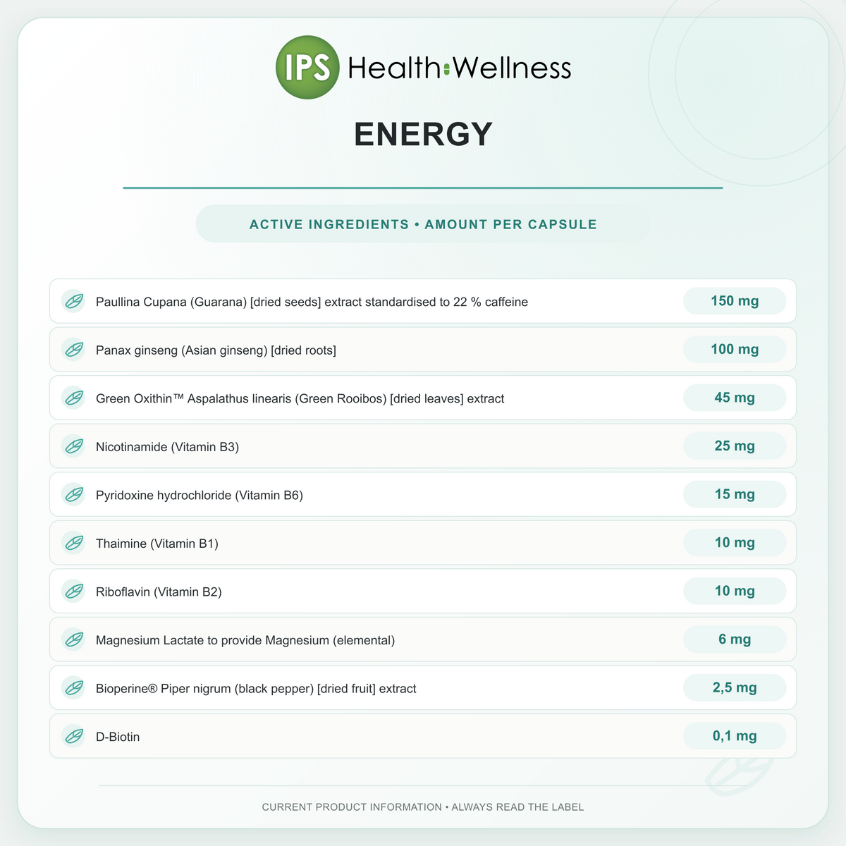 Energy active ingredients and quantities