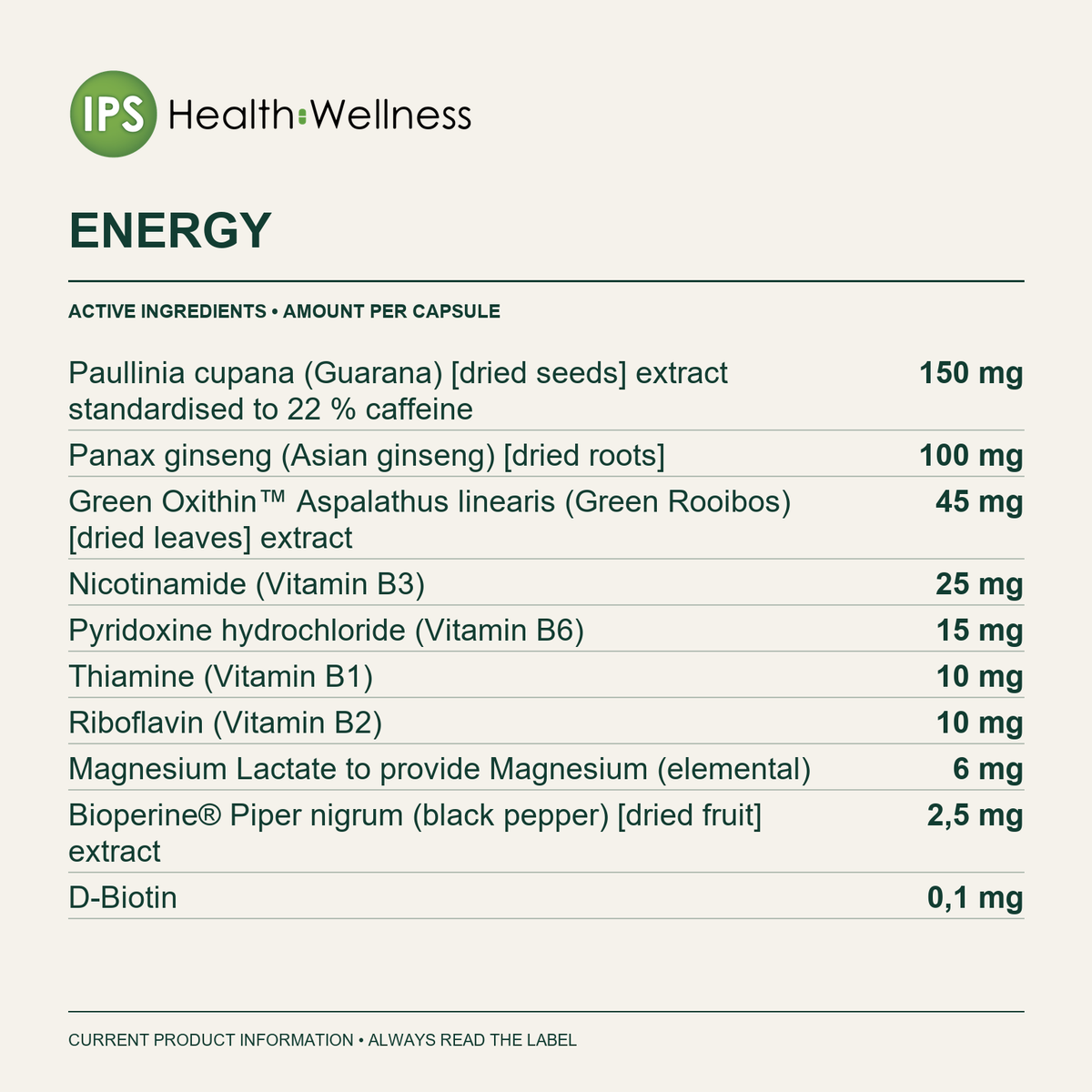 Energy active ingredients and quantities
